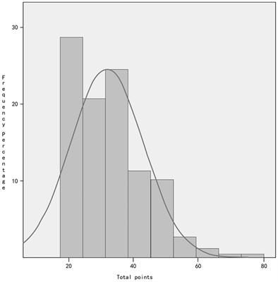Current status of post-traumatic stress disorder among emergency nurses and the influencing factors